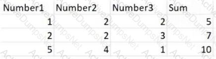 Question # 12