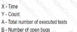 Question # 38